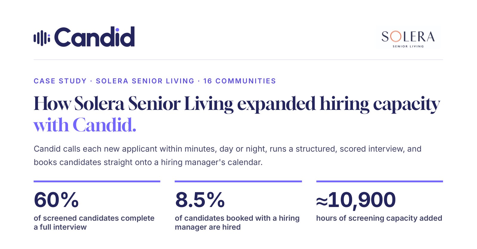 Candid × Solera Senior Living hiring case study